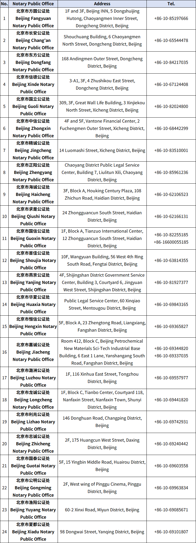 北京公证处信息表.png
